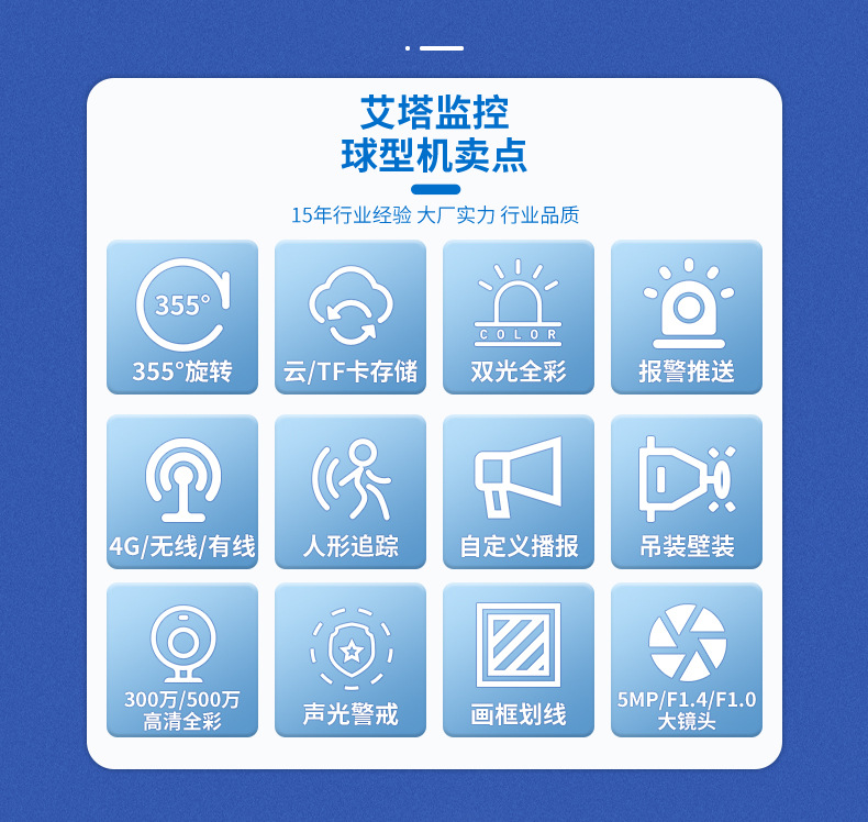 球形机详情页补充(1)