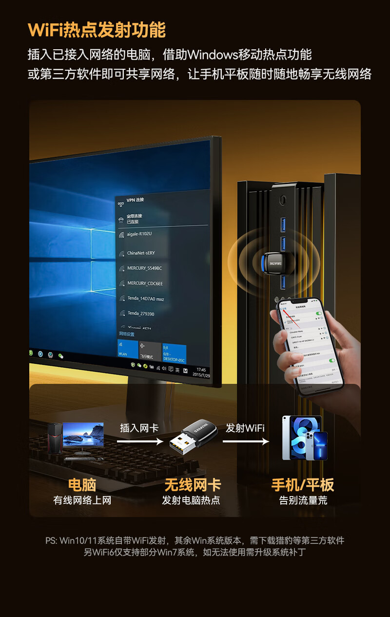山泽USB无线网卡免驱台式电脑笔记本WiFi接收器300M600M 2.4G网卡详情12