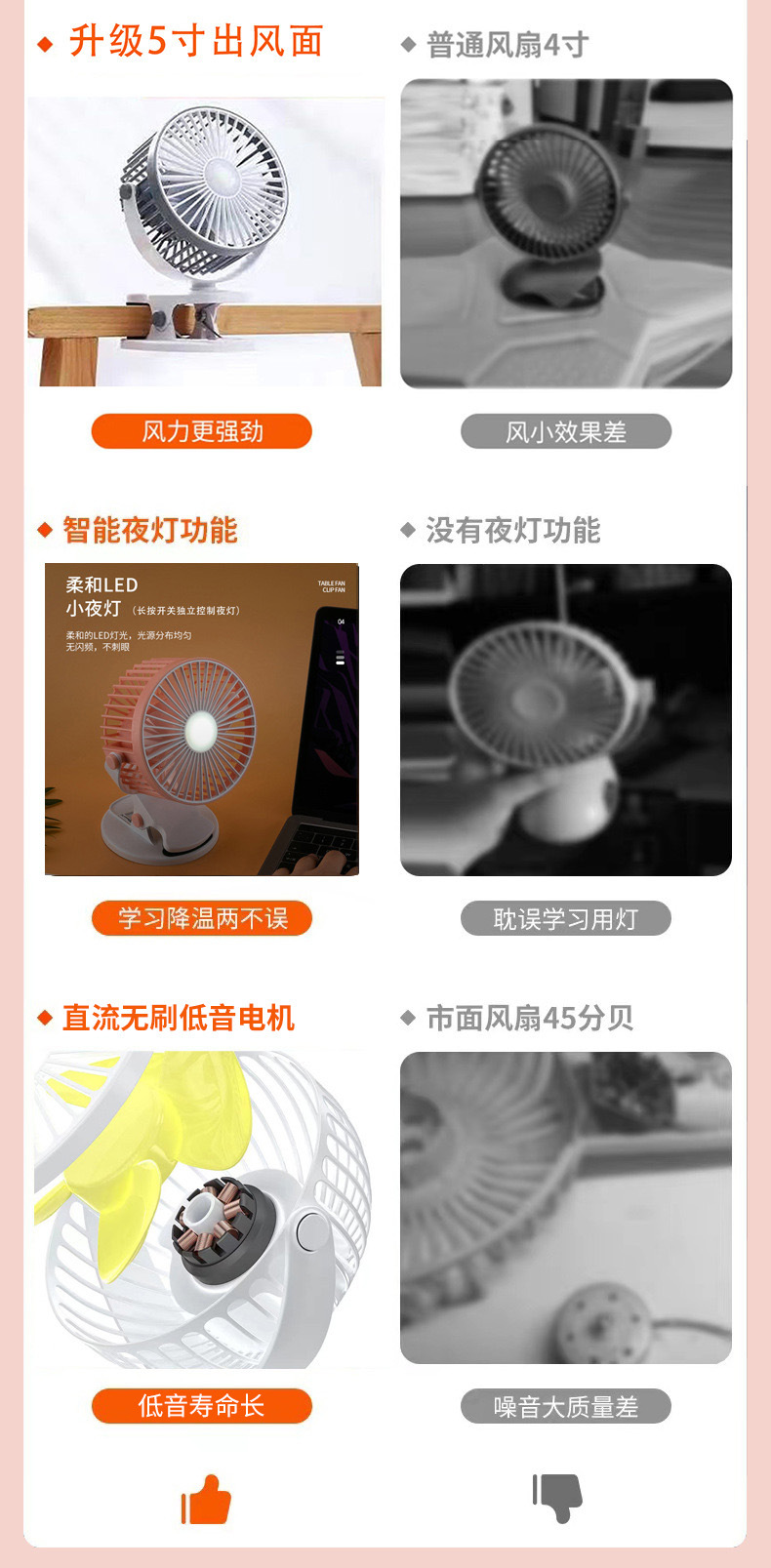 2025新款夹子风扇迷你桌面USB带灯风扇宿舍充电车载家用风扇礼物详情8
