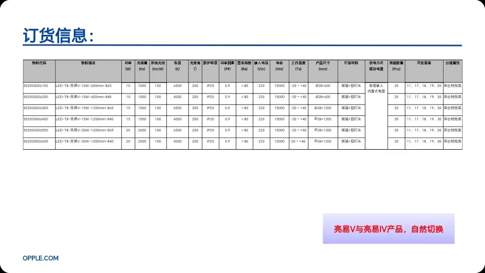 欧普led灯管t8全套一体化工厂车间超亮1.2米节能双端玻璃支架灯管详情35