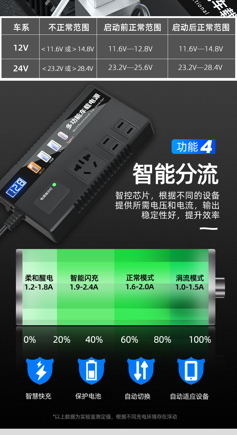 老逆变器详情页_10