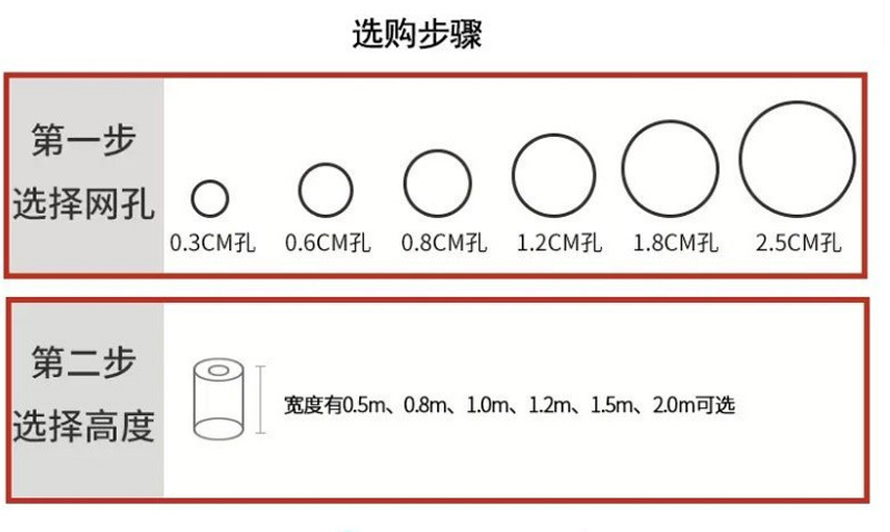 塑料平网阳台安全防护网现货围栏隔离塑料网格窗户防掉防盗垫网详情9