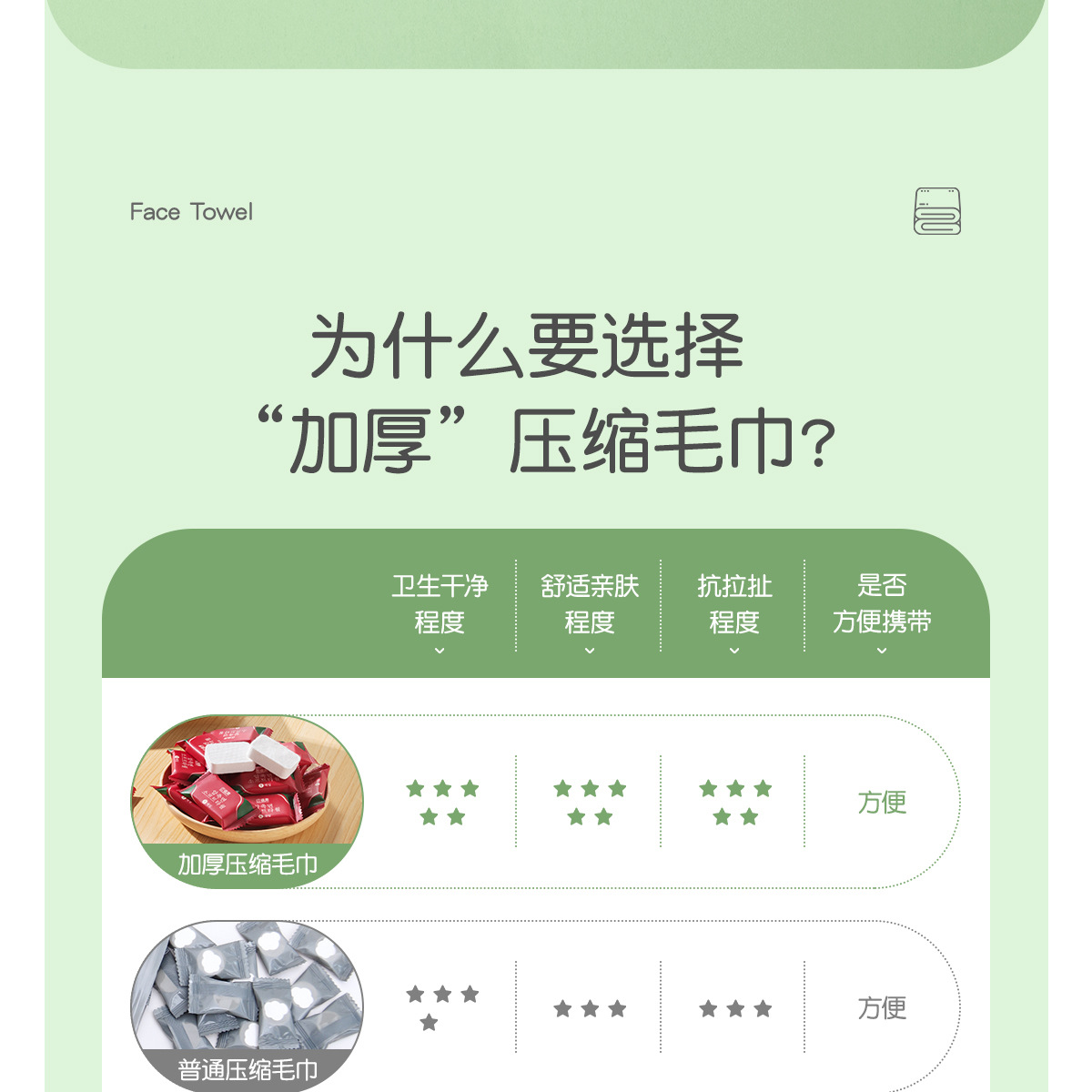 巴迪高压缩毛巾浴巾洗脸巾一次性旅行装加厚加大旅游神器常备用品详情7