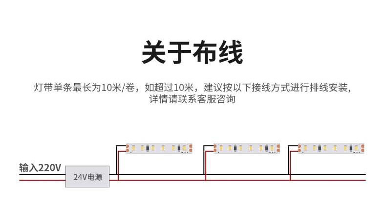 COB灯带低压24V家装客厅室内自粘线条灯高显高亮led软灯条灯带详情24