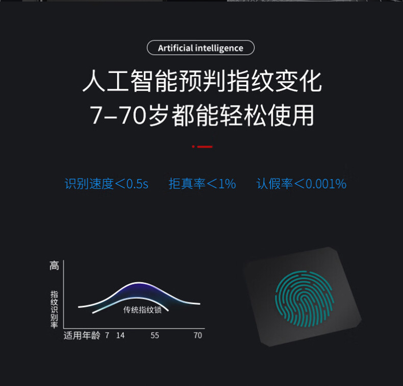 一握开智能门锁木门电子锁密码锁通通涂鸦公寓锁办公室指纹锁详情5