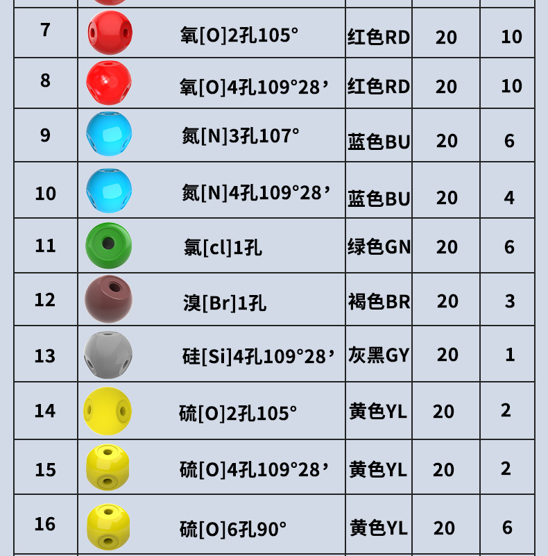 The LX-0604 atomic sphere electron cloud VSEPR spherical scale model of the molecular structure model in junior and senior high school chemistry pic 12