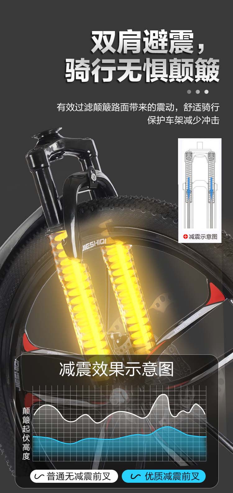 山地自行车26寸自行车24寸山地车21速山地自行车成人越野车学生车详情9