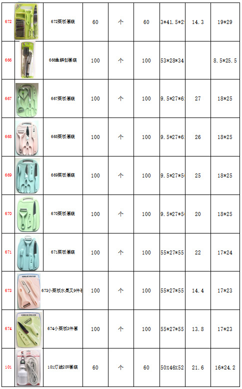 Cross-border best-selling five-piece sets of spoons, spatulas and strainers, multi-style kitchen utensware sets, wholesale of kitchenware peeling gifts pic 29