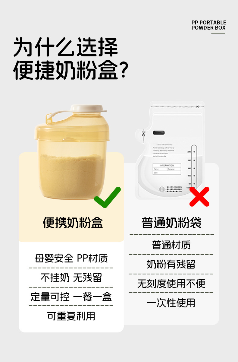 婴幼儿便携外出奶粉分装盒新生宝宝辅食盒收纳密封一餐一格奶粉盒详情4