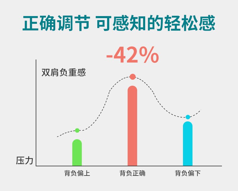 嘟嘟猴新款儿童书包小学生1-3-6年级男女轻便英伦批发定制印logo详情9