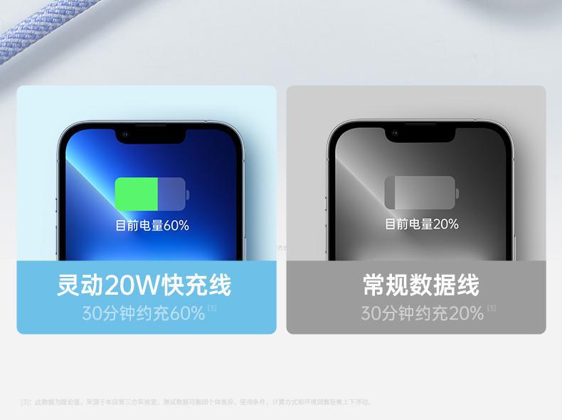 【全网低价】适用苹果14iPhone13promax快充线PD20W编织数据线27W详情9