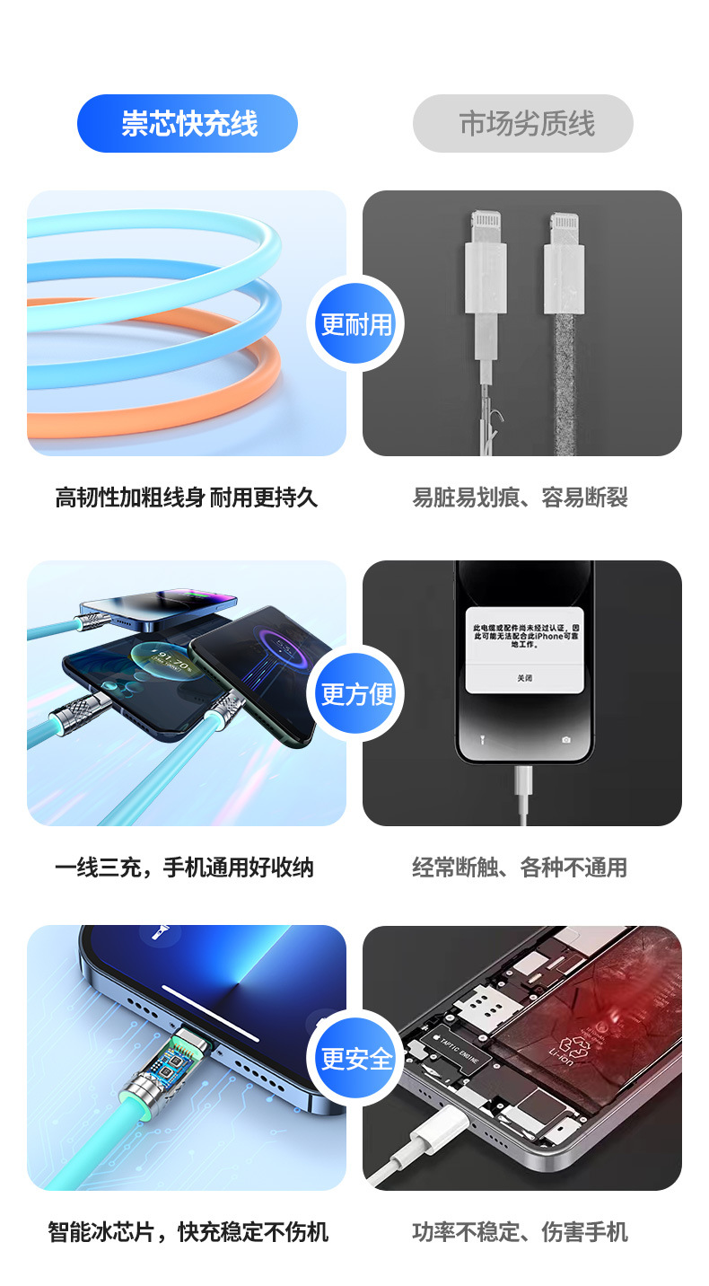 Cable de datos de silicona tres en uno 66w máquina de carga súper rápida pasajero un remolque tres aplicable huawei android apple cable de carga pic 5