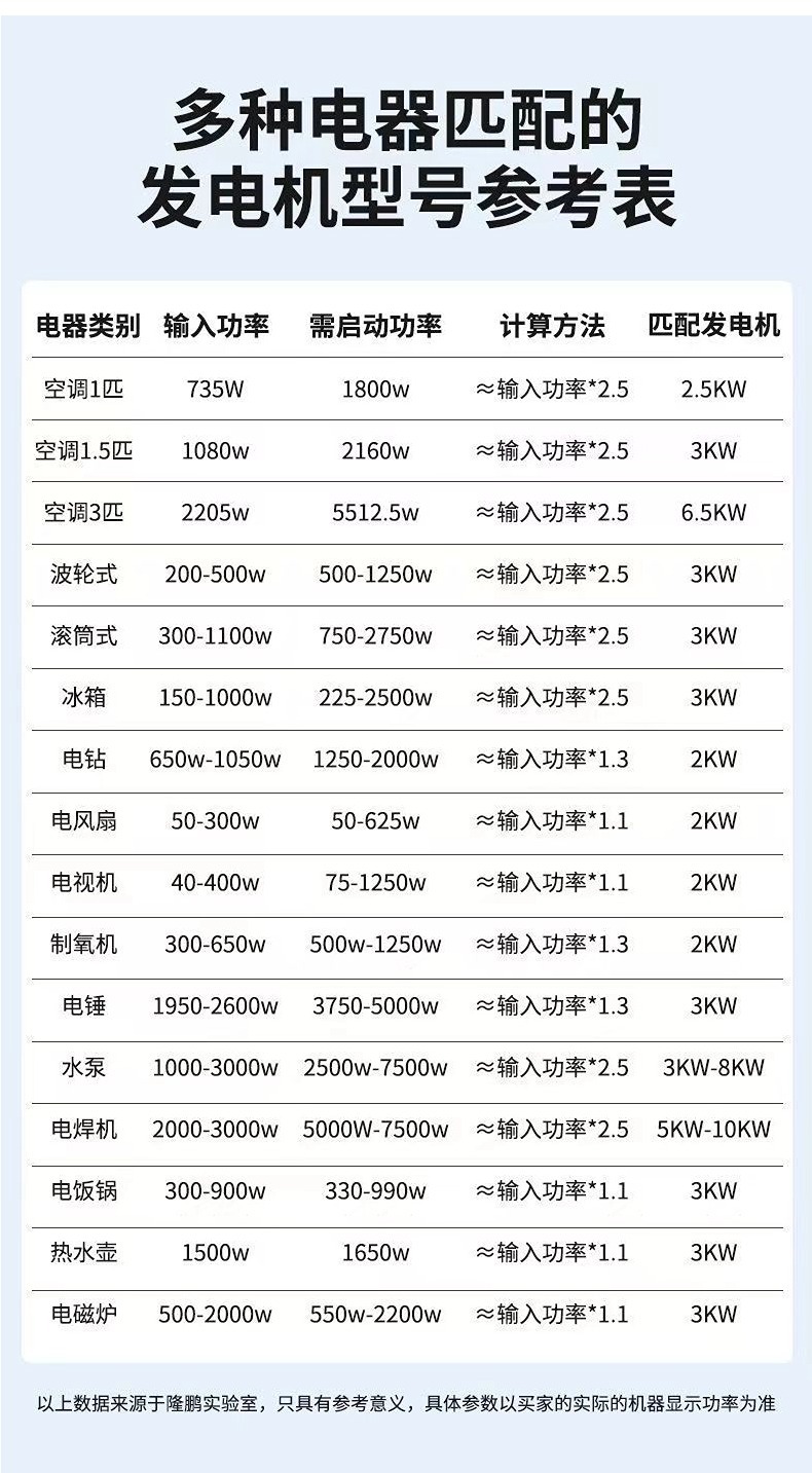 手提便携式汽油发电机220V变频静音3KW家用户外摆摊露营房车迷你详情18