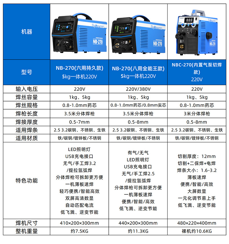 凯格瑞无气二保焊三用220v一体家用工业多功能焊机不锈钢电焊机详情22