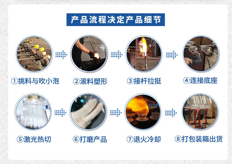 现货勃艮第欧式高脚杯红酒杯套装家用轻奢葡萄酒杯水晶玻璃红酒杯详情9