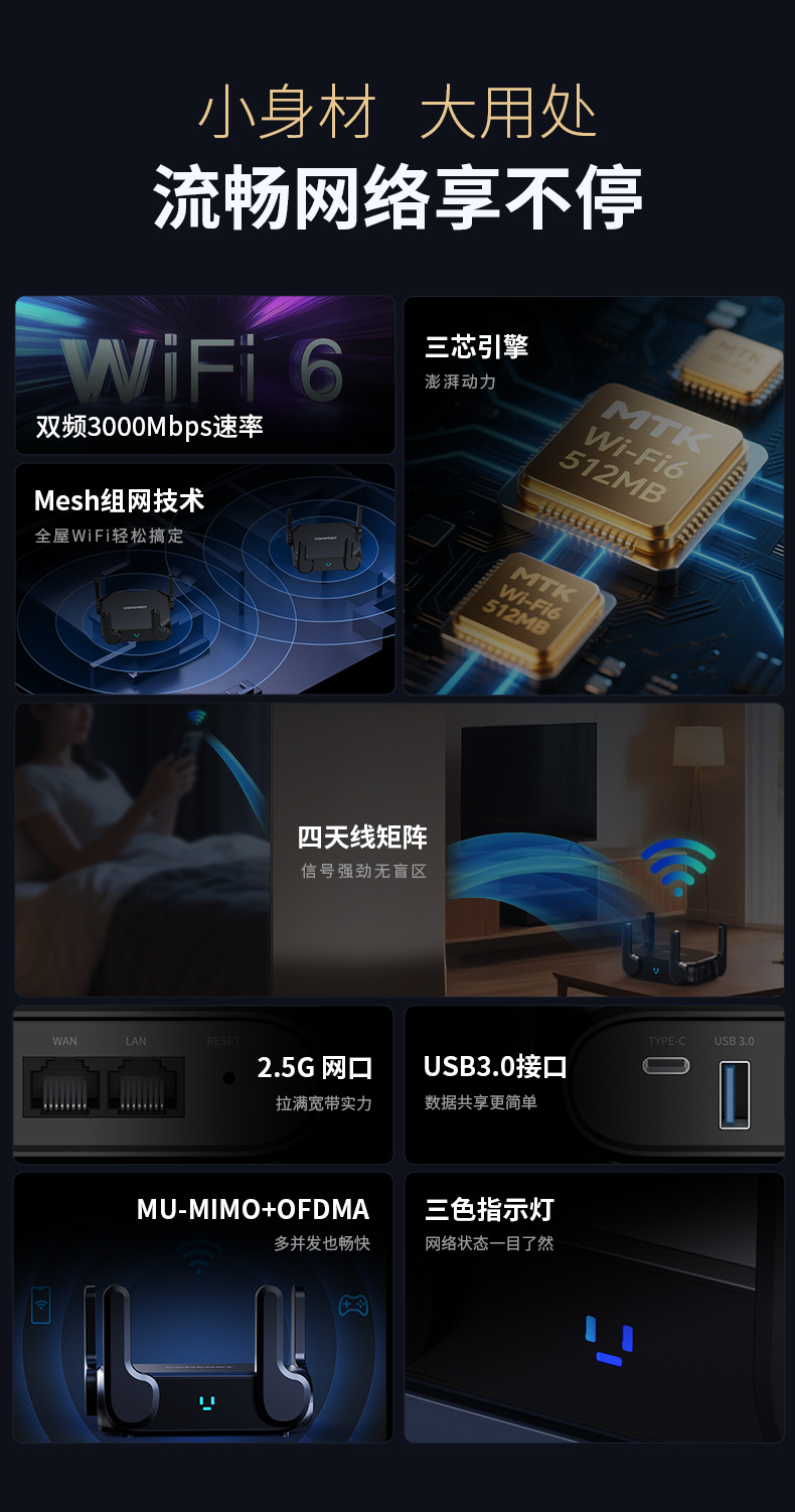 COMFASTCF-WR632AX电竞MESH组网WiFi6千兆双频3000M无线路由器详情4