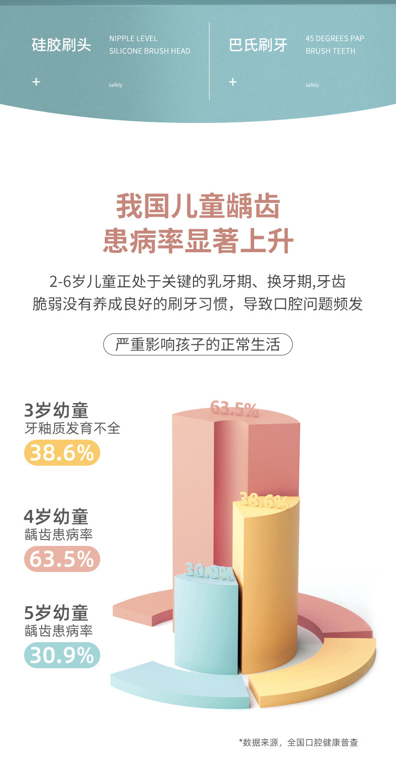 英文卡装新款手动儿童U型牙刷硅胶牙刷宝宝口含式口腔清洁手动U型详情3
