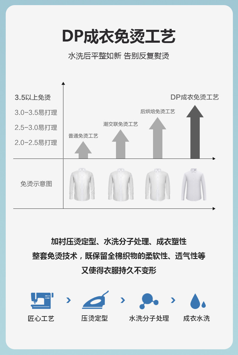 男士DP成衣免烫纯棉衬衫职业正装4S店银行工作服工装刺绣logo衬衣 pic 6