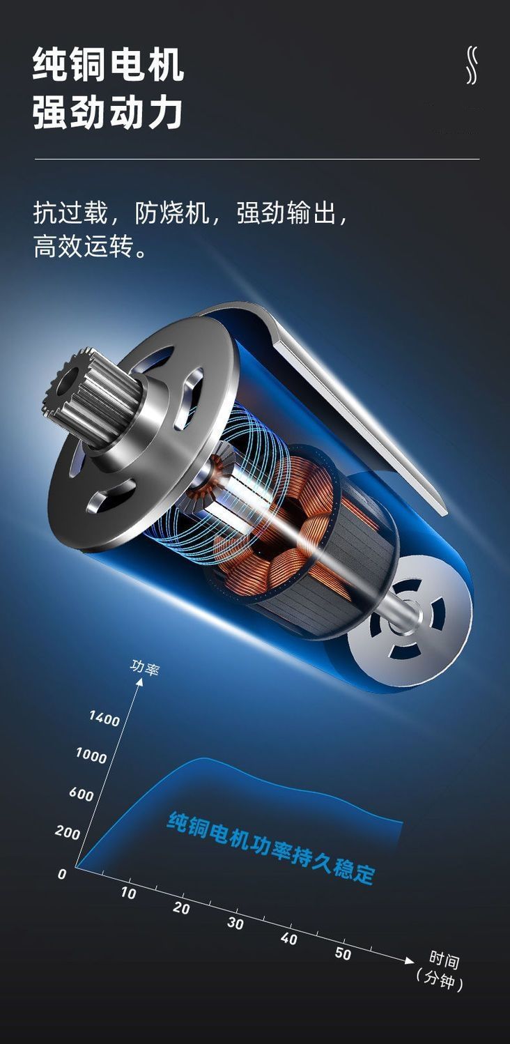 充电式吹风机锂电鼓风机大功率工业小型车载吸尘吹灰吹雪除尘器详情8