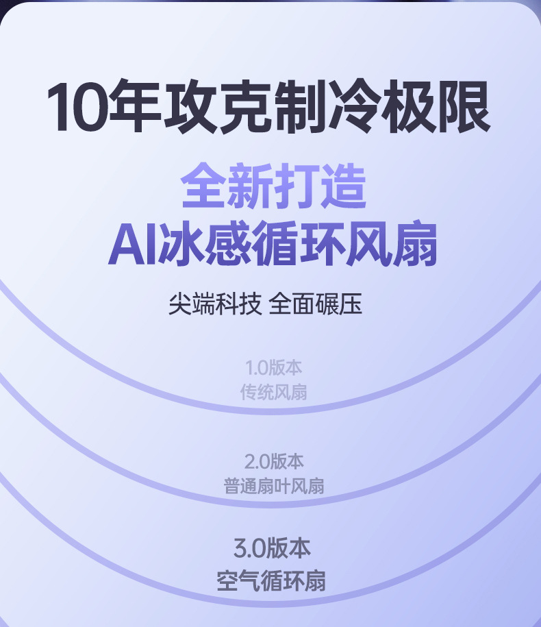 多功能伸缩折叠灯光风扇 USB充电办公家用露营台挂两用对流循环风扇抖音爆款详情4