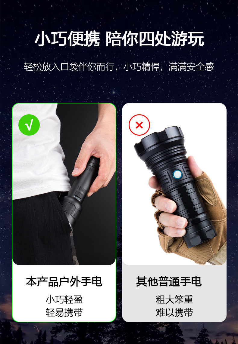 跨境新款XHP50强光手电筒铝合金户外电量显示USB充电伸缩变焦详情13