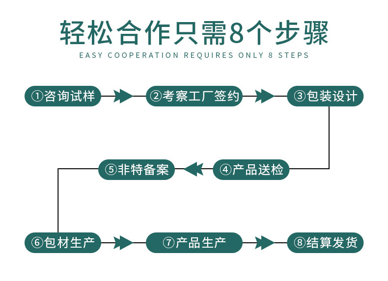 跨境全英文烟酰胺精华液Whiteningserum熊果苷烟酰胺精华液30ml详情25