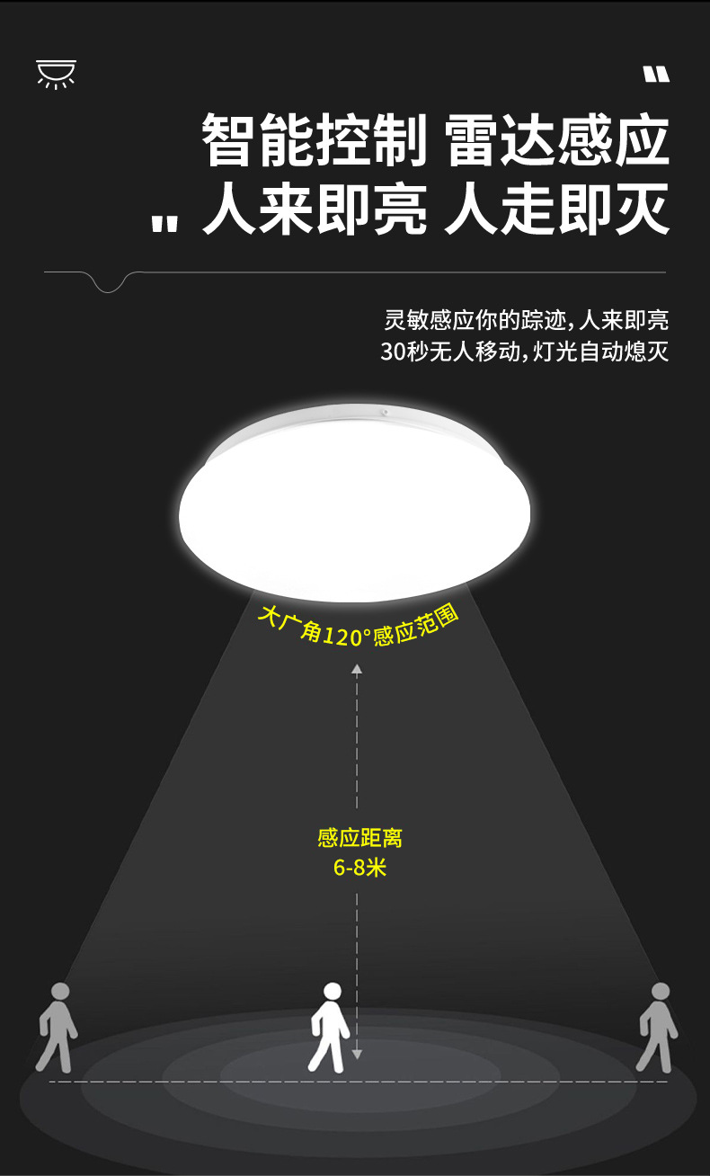 智能led感应吸顶灯 过道走廊灯楼梯楼道玄关家用灯人体雷达感应灯详情14