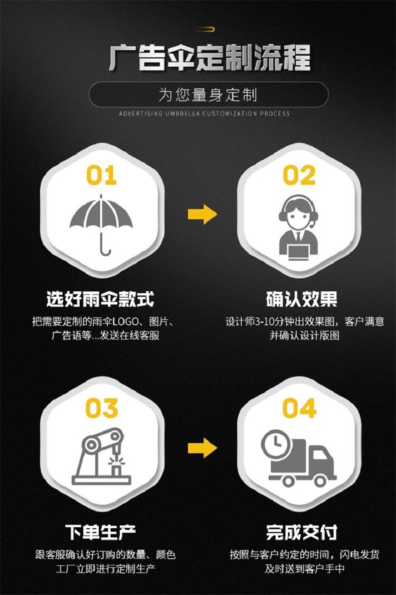 全自动雨伞折叠高级感男士加大定制雨伞抗风暴大伞晴雨两用遮阳伞详情3