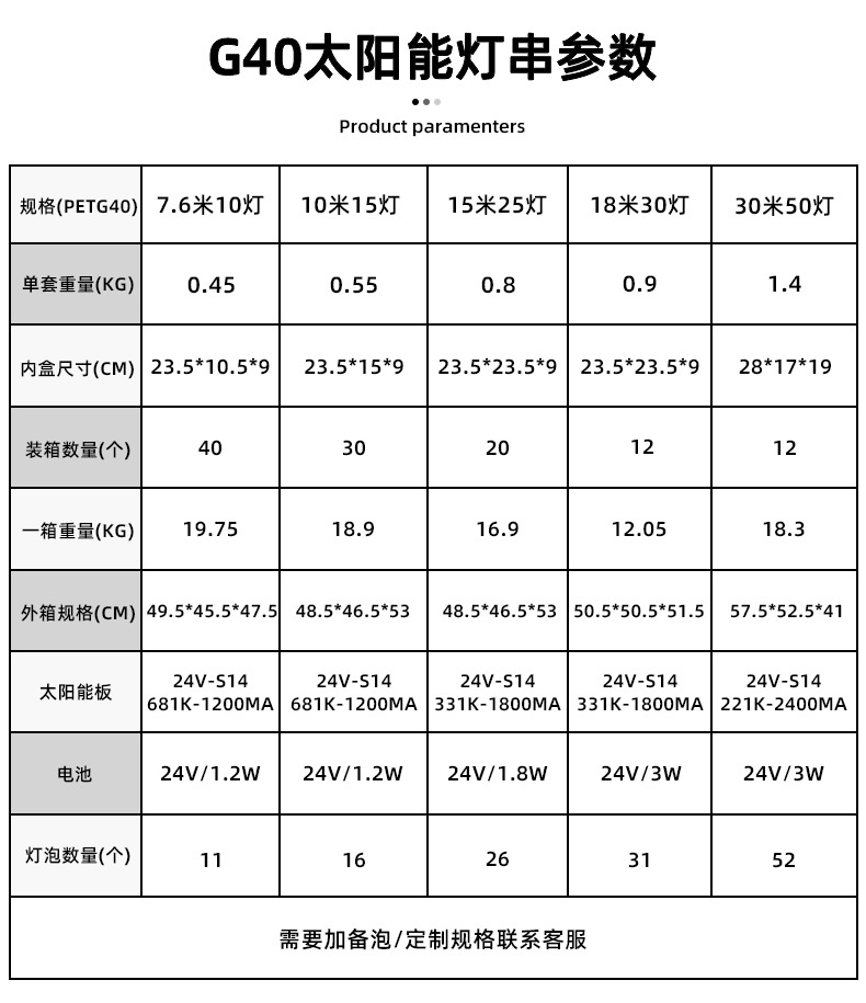 g40太阳能灯串 跨境爆款防摔铜线led灯串户外氛围装饰太阳能串灯详情1