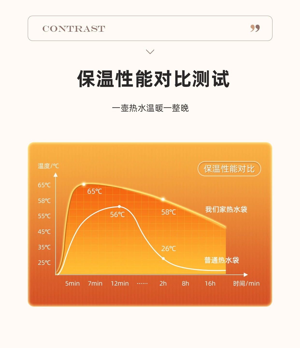 PVC热水袋灌水暖手宝防爆数显暖水袋注水热水袋暖肚子暖手暖宝宝详情14