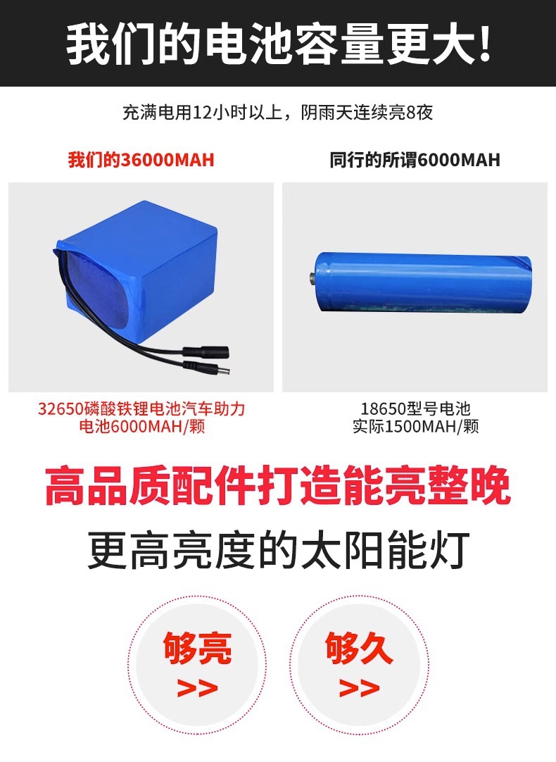 Solar outdoor garden lamps, ultra-bright hanging lamps, new rural lighting floodlights, high-power indoor and outdoor street lamps factory pic 12