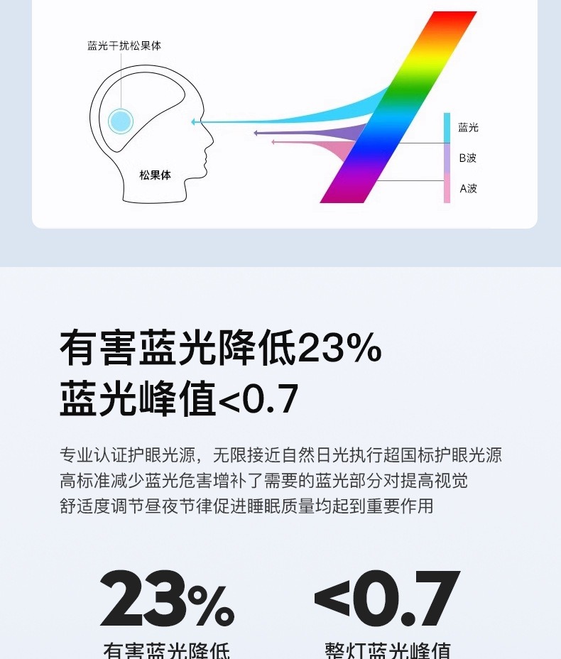 全光谱护眼卧室灯日式胡桃木色木纹儿童房防蓝光书房客厅吸顶灯详情8