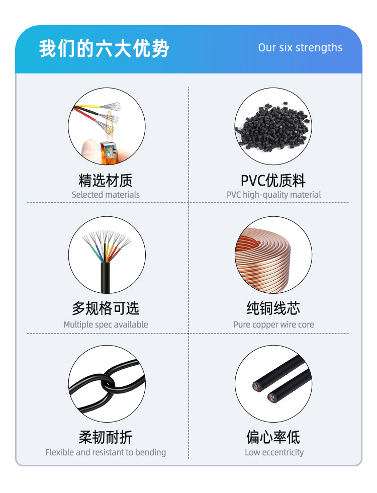 批发UL2464多芯电源线 2 3 4 5 6 7 8芯美标护套线正标信号电子线详情4