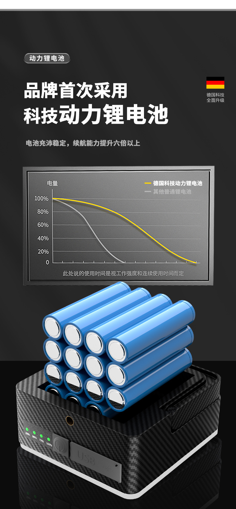 露营灯户外照明野营灯充电应急灯家用长续航太阳能led摆摊夜市灯详情8