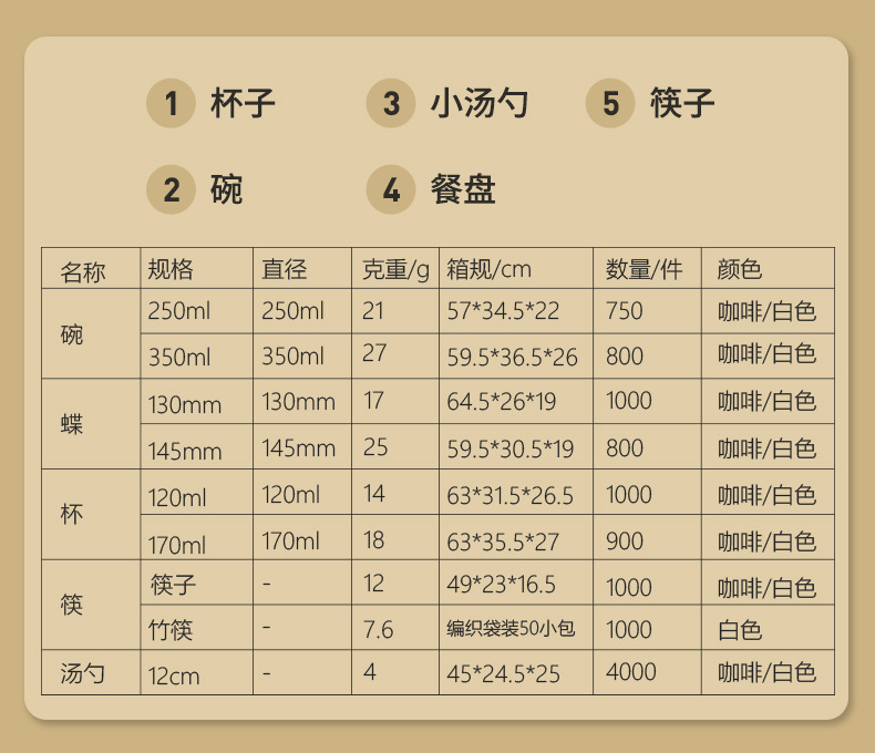 稻壳一次性餐具家用酒席批发加厚可降解碗筷杯勺碟盘套装稻壳餐具详情13