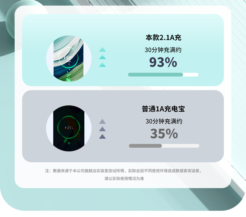 Wholesale fast-charging power banks with 3c certification, 20,000 mah large-capacity mini power banks with cables, custom patterns pic 13