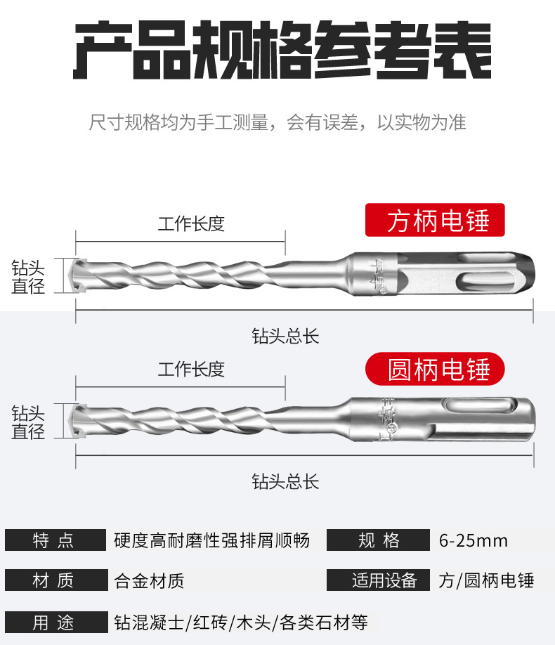 加长钨钢合金非标冲击电锤钻头 圆柄四坑打钢筋混凝土电锤钻头详情4