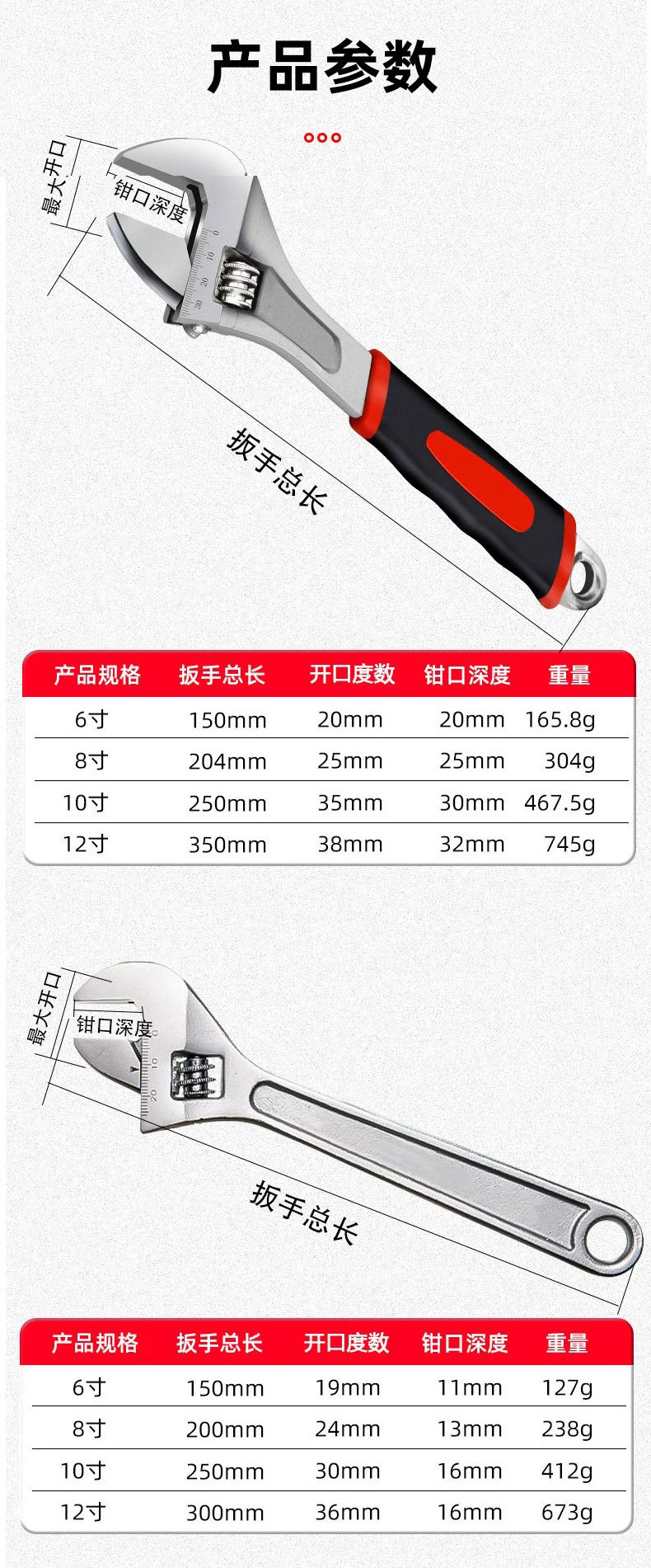 活动扳手 工业级8寸包胶防滑活口扳手万能大开口扳子活络扳手批发详情9