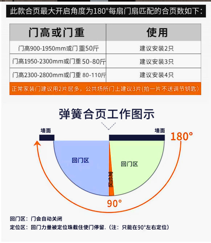 不锈钢液压缓冲合页 隐形木门房门90度定位阻尼弹簧平开合页铰链详情5