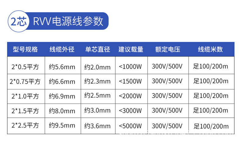 Black 2464 connection wire, two-core sheathed wire, 24 22 20 18AWG wire, PVC two-core power cord pic 3
