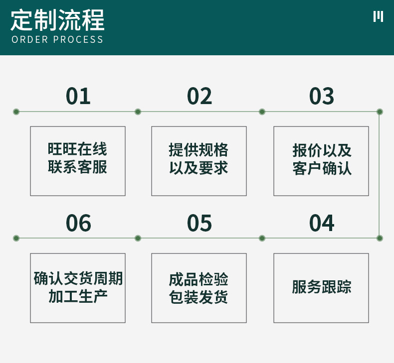 厂家供应低成本丝印磨砂LED发光化妆镜片 带灯玻璃镜子透光边丝印详情3