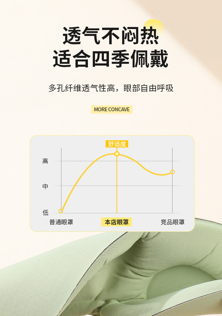 3d立体遮光眼罩舒适不压眼不晕妆居家办公室午休学生深度睡眠午休详情7