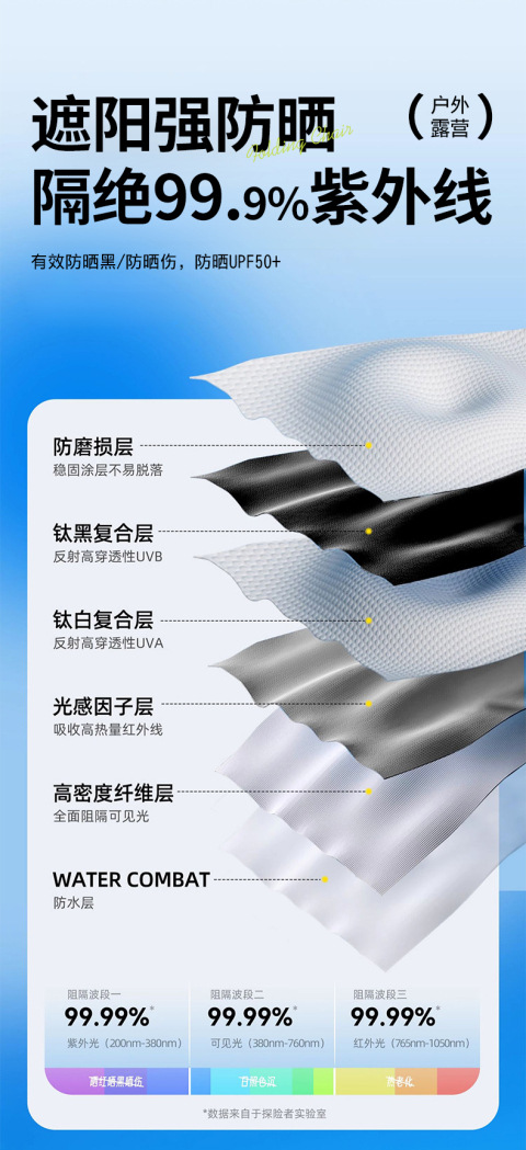 户外露营旅游野炊六角天幕帐篷加厚防晒防水黑胶天幕涂银层遮阳棚详情16