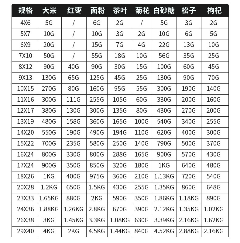塑料包装密封袋加厚PE自封袋食品包装袋透明防尘自封收纳袋批发详情12