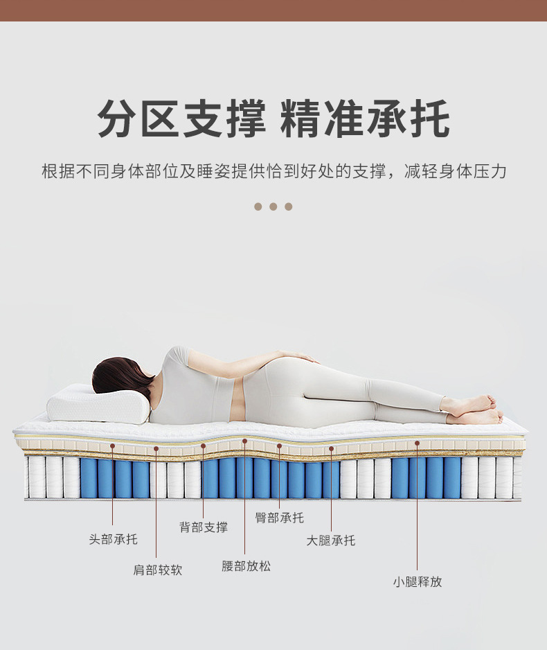 Detachable and washable memory foam spring mattress, gel memory foam pad, independent spring hotel Simmons home soft pad pic 5