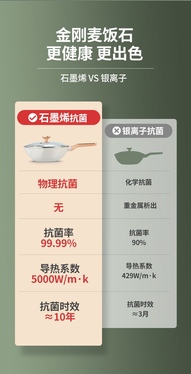 Tourmaline non-stick wok, household wok, multi-functional portable cooking wok, kitchen internet-famous flat non-stick star anise wok pic 3