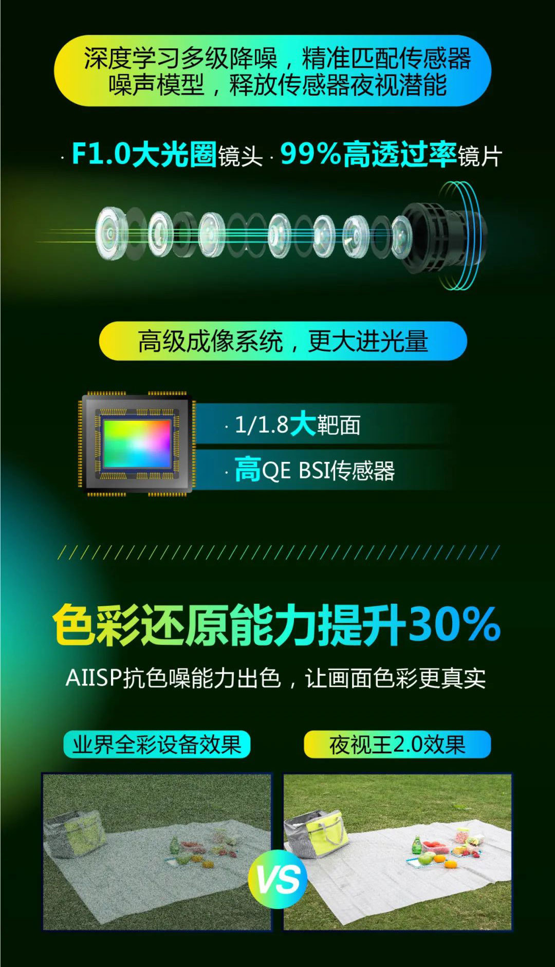 Dahua surveillance camera HD poe True full-color 4 million license plate waterproof night Vision King Ai in stock HFW2449M pic 4