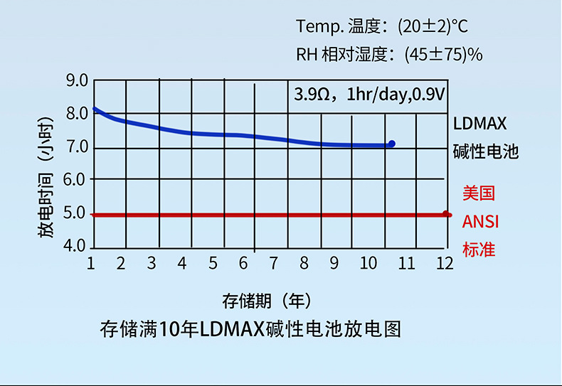 5号7号高容量碱性干电池 适用电动牙刷玩具车遥控器指纹锁 五号七号电池长久耐用详情14