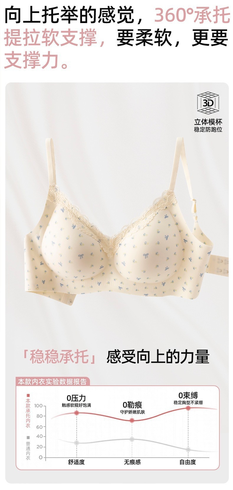 This seamless and rip-free lingerie exudes a girlish charm, offers a comfortable nude feel, gathers the accessory breasts, and features a French floral print anti-sagging bra cover pic 12