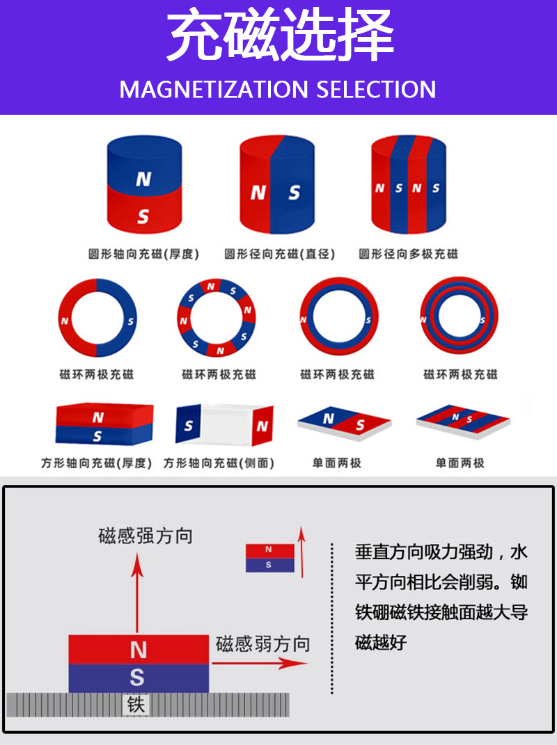 强力磁铁圆柱形磁铁鸡眼扣磨具logo标磁吸纽扣服饰箱包五金详情5